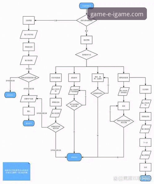 爱游戏平台注册与登录全流程操作教程