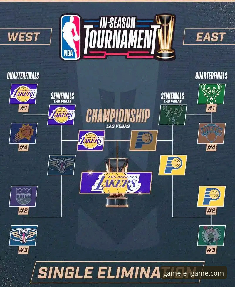 资深用户解读：NBA反摆烂新规如何重塑联盟竞争格局