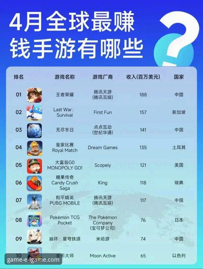 爱游戏排行榜iOS版详解：技术评测与深度体验